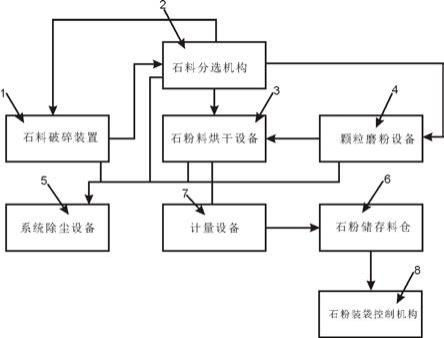 重晶石粉生产工艺流程