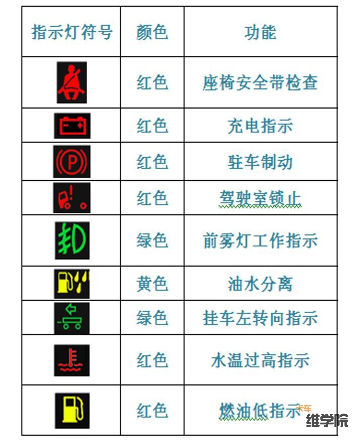 重汽汽车故障灯大全查询