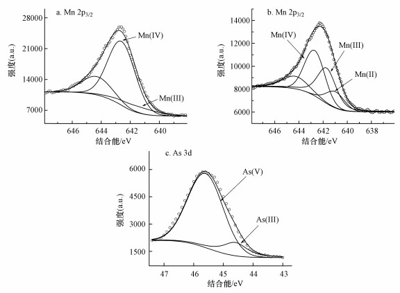 矿物表面电位