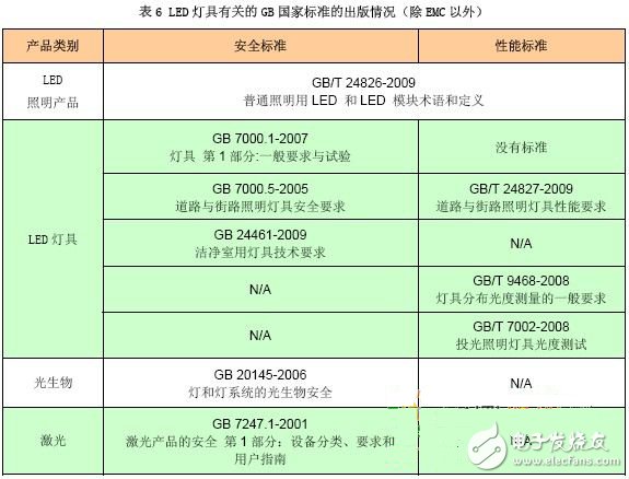 塑胶材料与医用led灯的作用对比