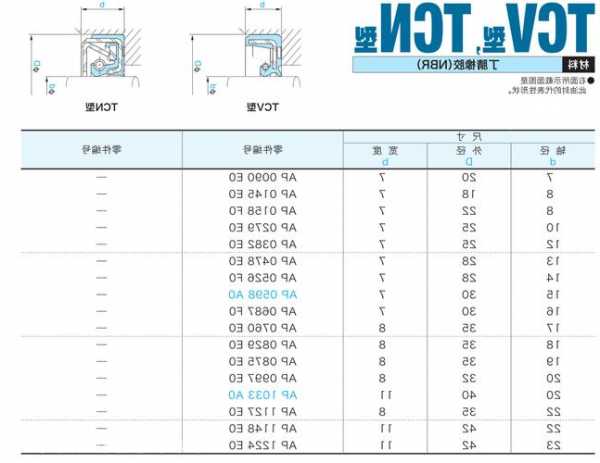 电机端盖上的油封型号