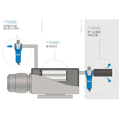 墨砚与气动阀过滤器工作原理一样吗