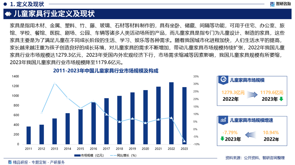 儿童家具行业分析报告