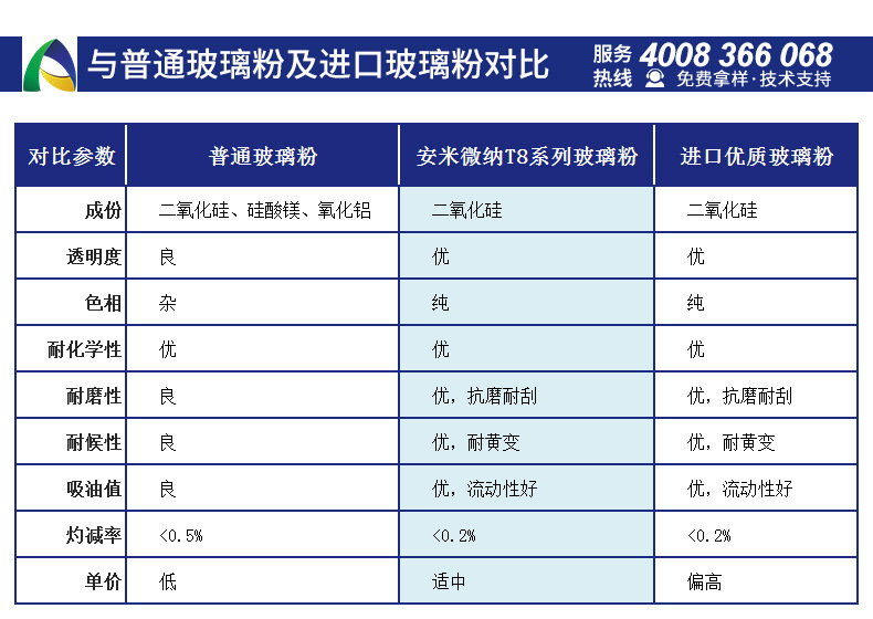 玻璃防霉粉主要成分