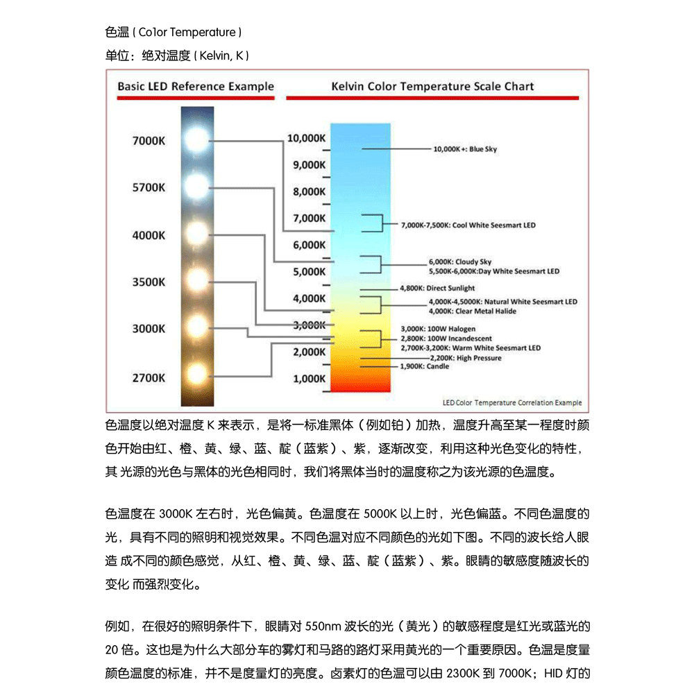 闪光灯的显色指数