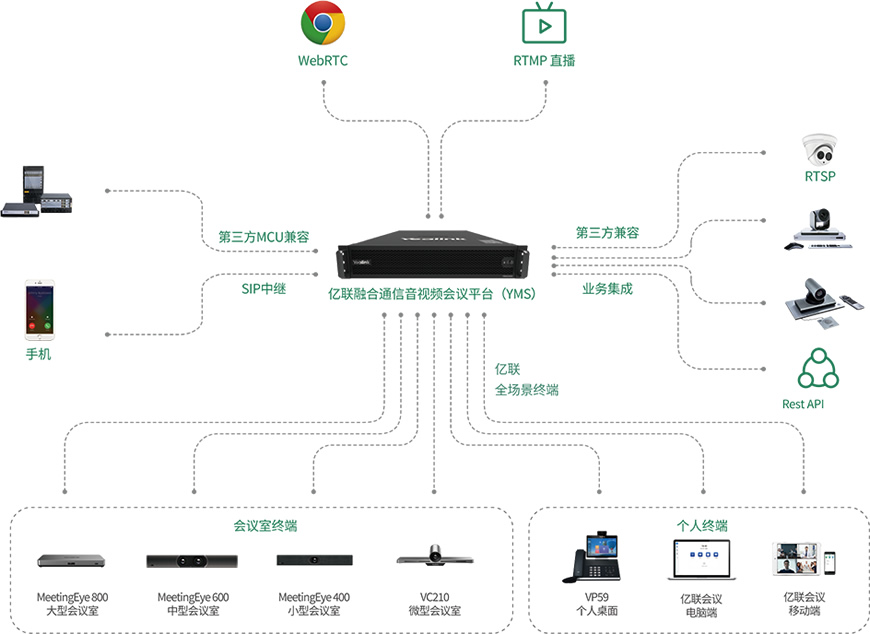 视频会议mcu