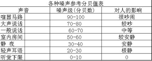 螺纹刀具与分贝仪噪声测试仪的区别