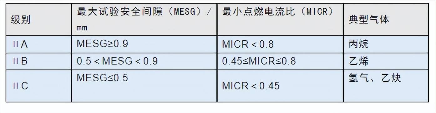 无线通讯防爆标准