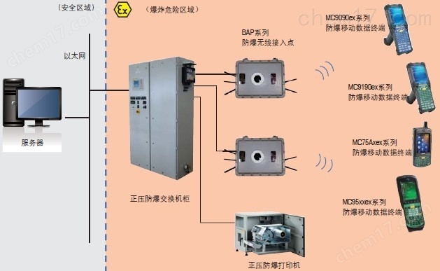 防爆区域无线信号