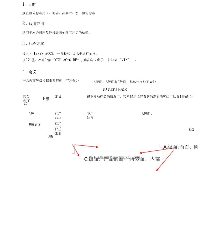 涂装工艺试验报告