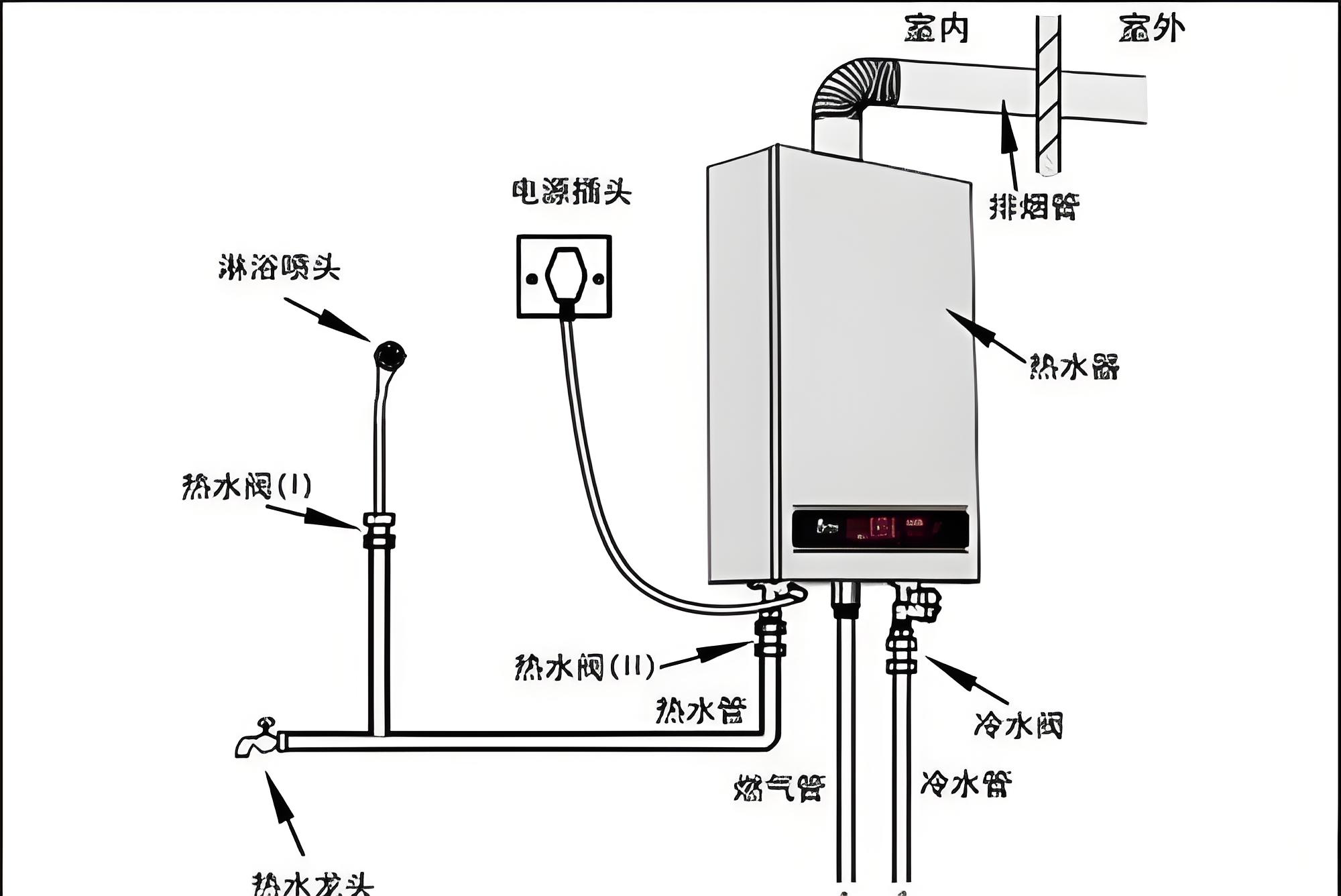 燃气加热器怎么使用说明