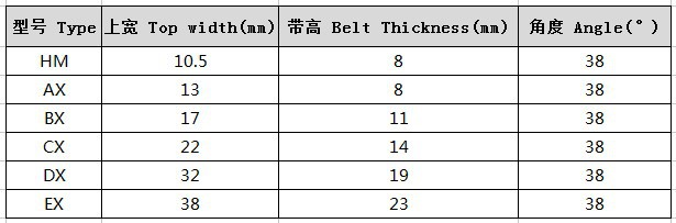 皮带化学成分