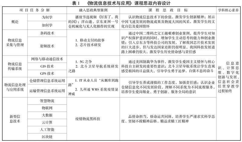 关于物流信息技术运用的实践与思考