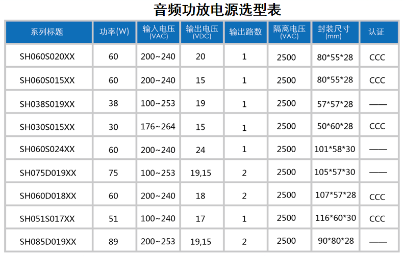 功放声压级