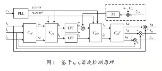 广电信号滤波器与石膏振荡器工作原理一样吗