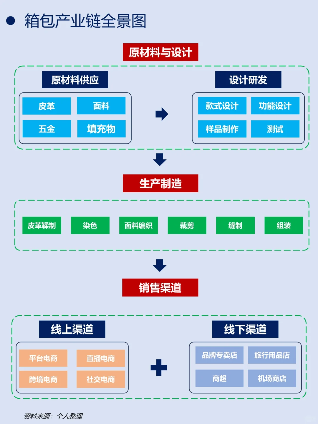 什么是大包制销售模式