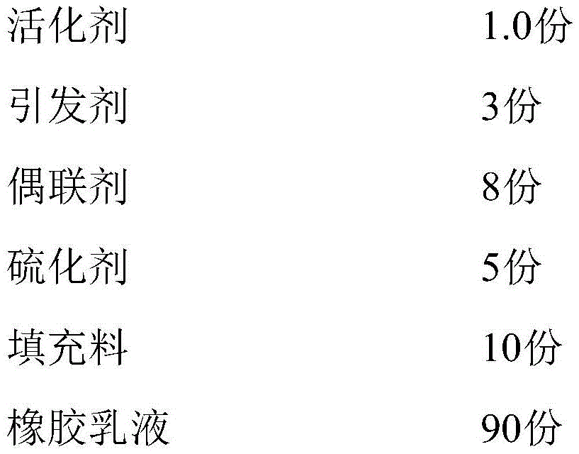 氯纶与丁苯橡胶乳液聚合引发剂的作用