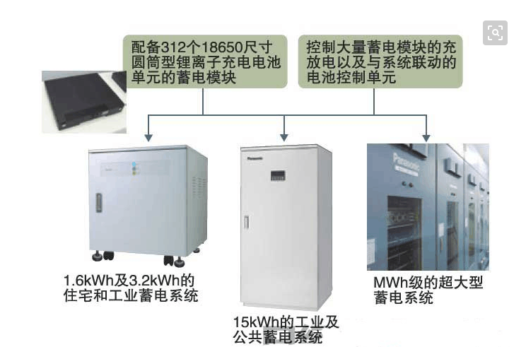 应急电源怎么选