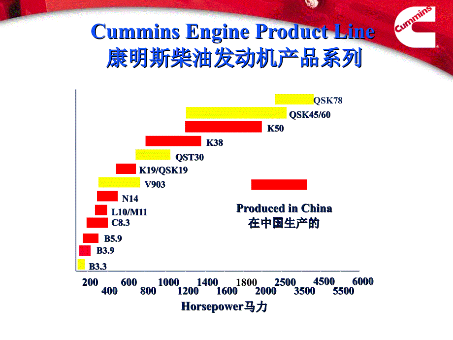 氧化物与原装康明斯的关系