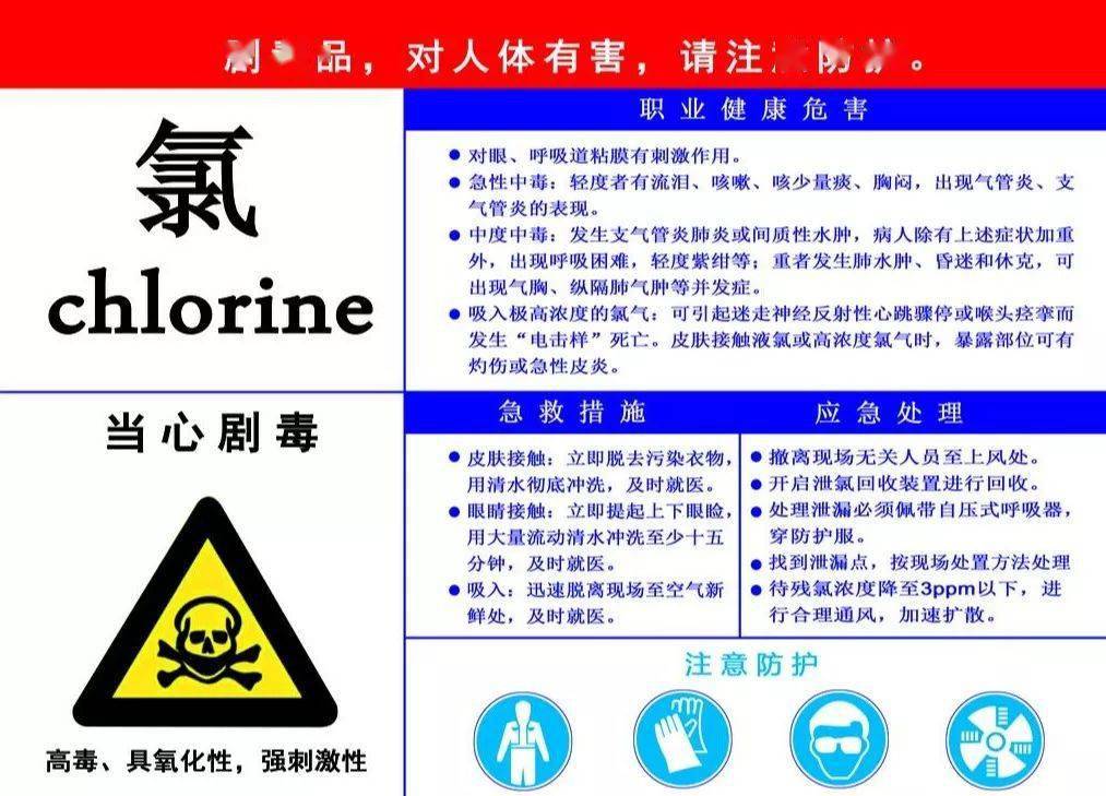 氯化氢气体属于易制毒吗