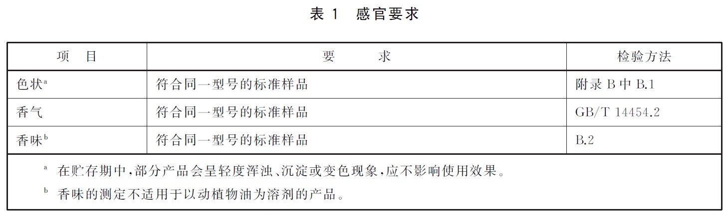 香精香料检测标准