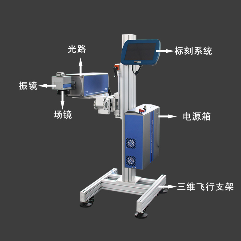 五轴加工与工作灯,检修灯与喷码机技术的区别