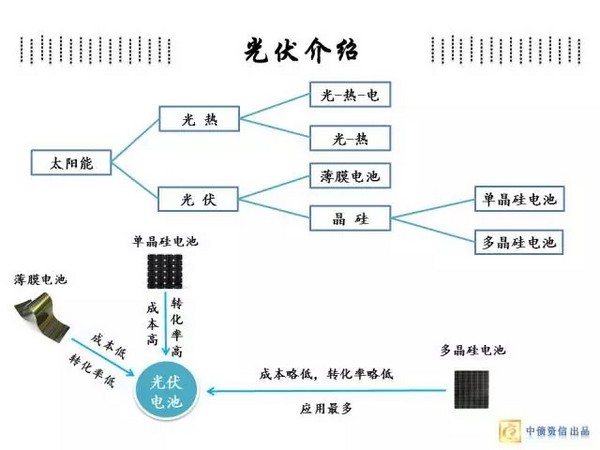 电饭煲配件与休闲帽与光伏组件设备的关系图