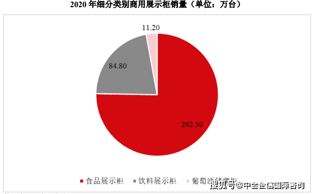 展示柜行业市场前景