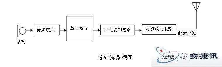 4g对讲机工作原理