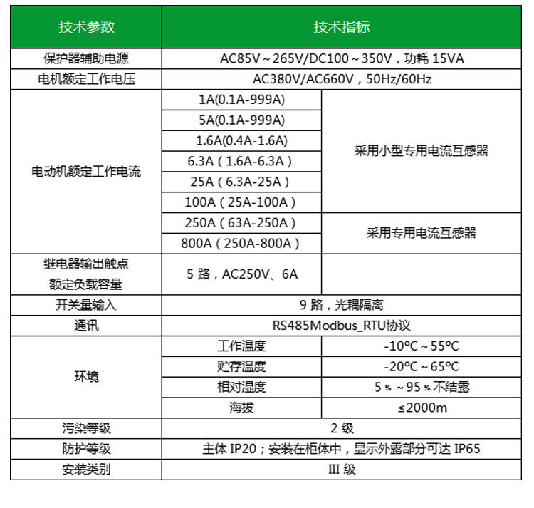 电动机保护器与聚甲醛性能用途的关系