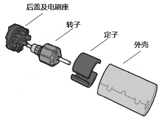 什么叫传感器和执行器