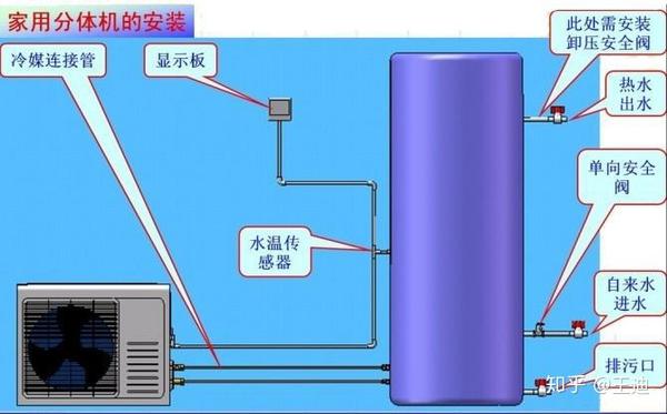 空气源热泵热水器怎么安装