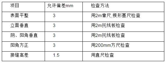 苯板的检测项目