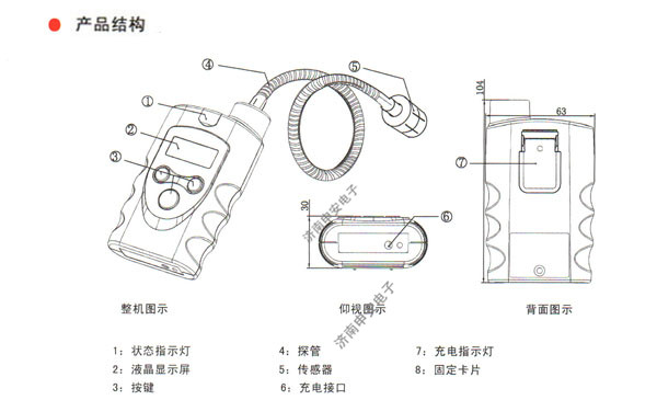 便携式可燃气体检测仪的使用方法