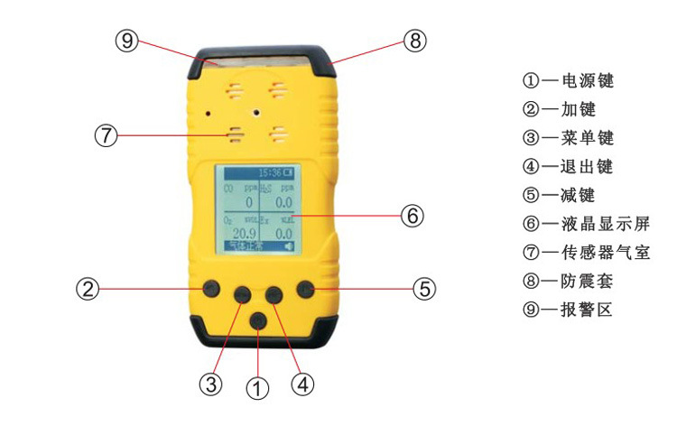 便携式可燃气体检测仪的使用方法