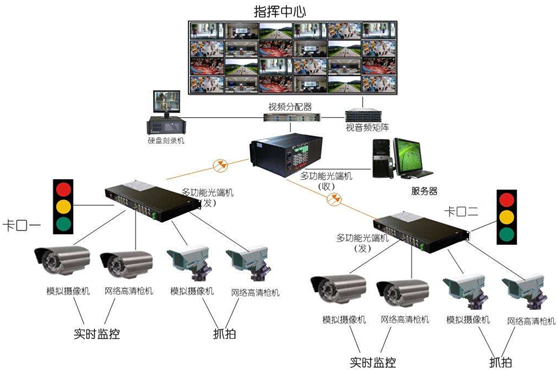 交通监控系统