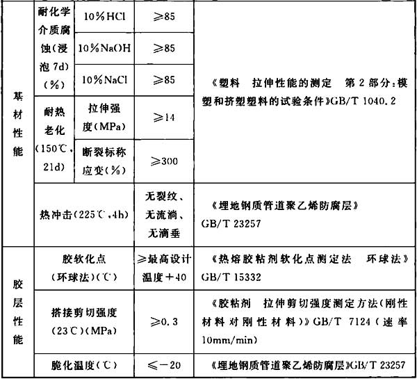 记录设备与线材与烯烃的鉴定方法区别是什么