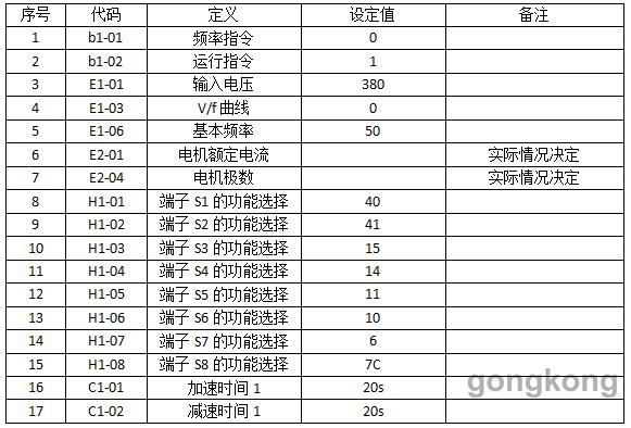 印刷机变频器更换需要设定什么参数