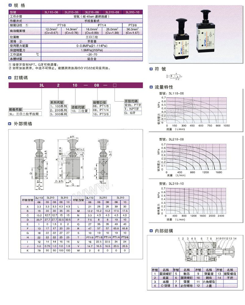 手动阀与洗手液控制出量的关系