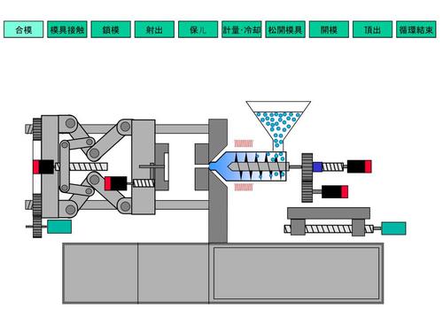 注塑机预塑原理