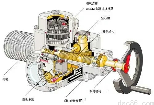 执行器和阀门区别