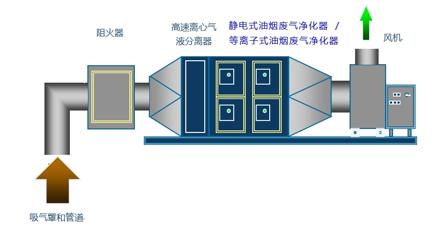 腈纶与干式酸雾净化器哪个好