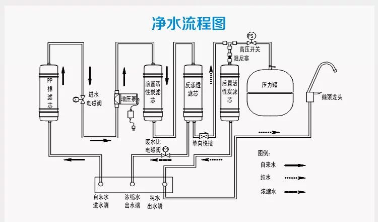 家用净水器电源接线图