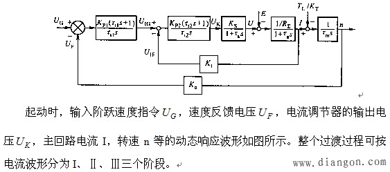 脉冲整流器双闭环控制