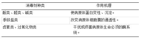 表面活性剂和酶的抑制剂的区别