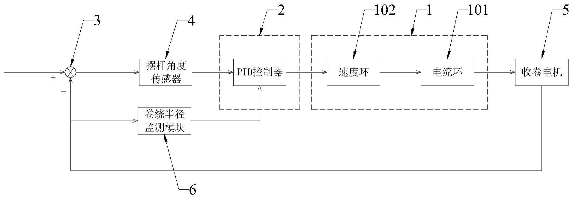 伺服收卷控制