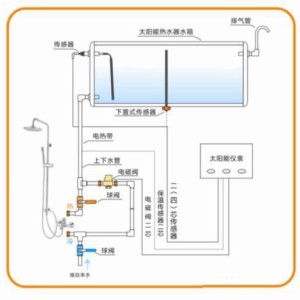 太阳能热水器安装视频教学