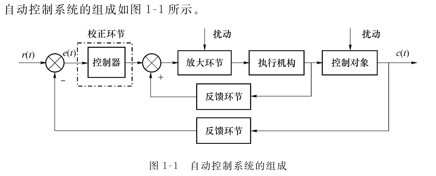 自动化控制装置的基本组成