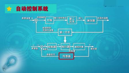 自动化控制装置的基本组成