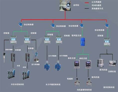 自动化控制产品有哪些